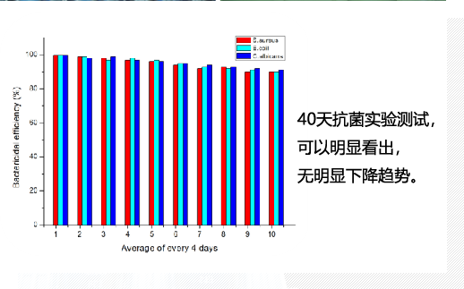 歐姆康核心技術(shù)：兩親、長(zhǎng)效